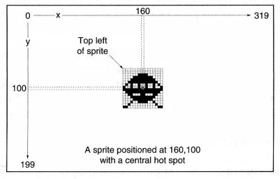 sprite at central hotspot